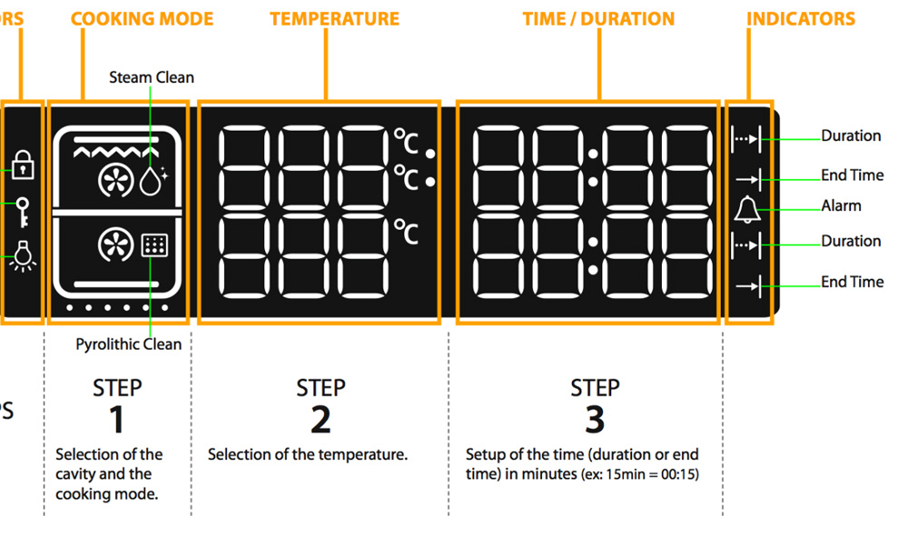 Screenshot of a classic fridge interface with annotations